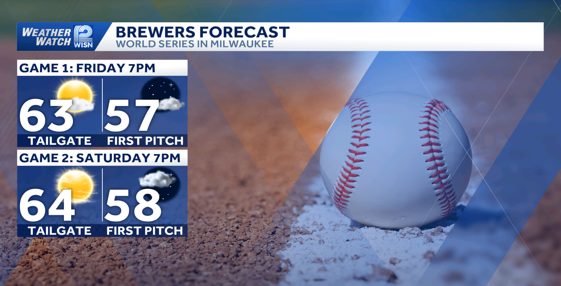 World Series forecast: A look ahead to Games 1 and 2 in SE Wisconsin — WISN 12 Milwaukee, Boston Schools news
